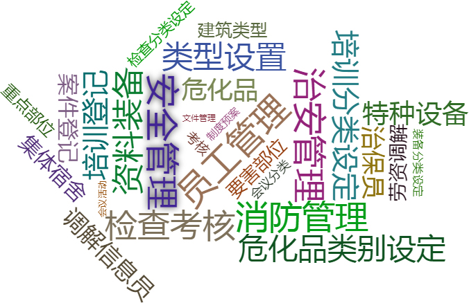 安全保卫管理系统 安全保卫管理系统关键功能概览图